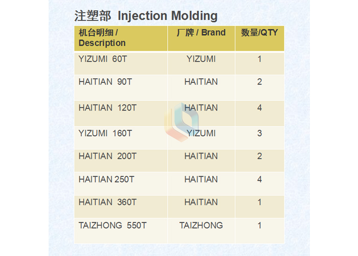 注塑設備（bèi）清單